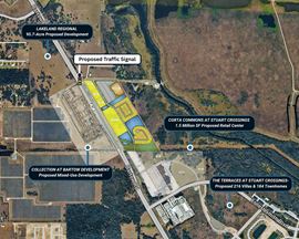 Panther Crossings Commercial Sites