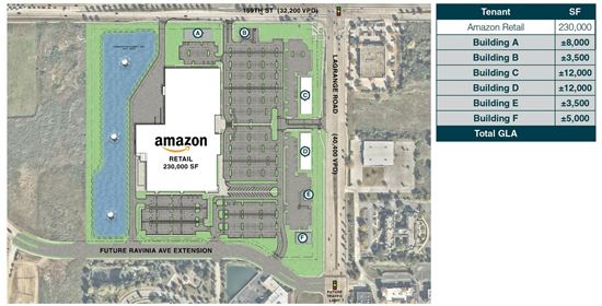 Amazon Retail Pads