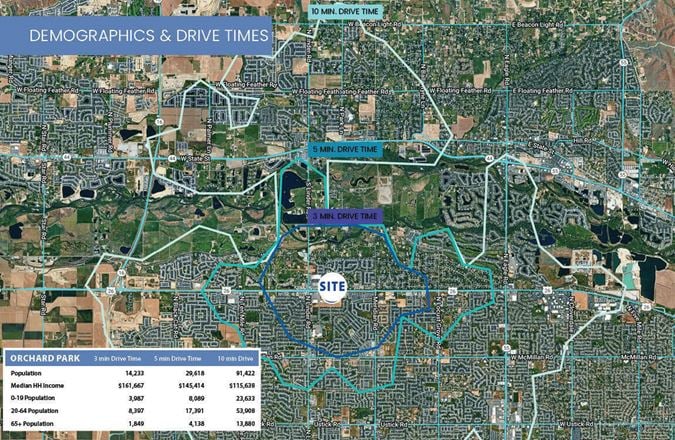 Orchard Park Lot 11 - Retail